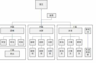 单位隶属关系怎么填写?
