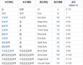 多少MB等于1GB