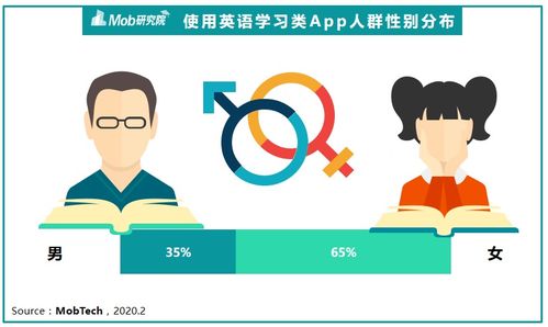 七用英语怎么说，星期六用英语怎么说