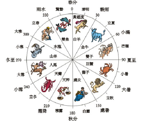 二十四节气