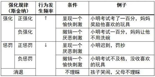 班杜拉强化分类在教育学哪一章节，班杜拉将强化分为