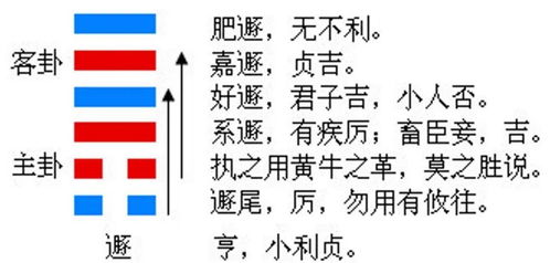 上卦乾 下卦艮 动卦为兑