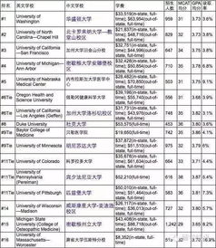 美国法学院排名，中国大学法学院排名