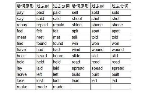 什么时候用过去分词
