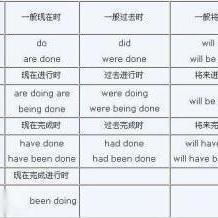 become的过去分词是什么