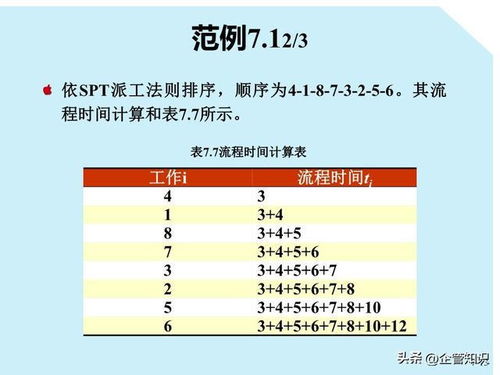生产计划管理制度内容，生产计划管理制度汇编