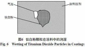 石英砂安息角是多少