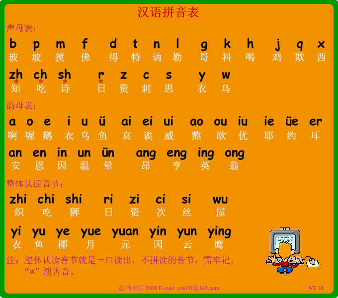 程度的拼音狐程度的拼音是什么