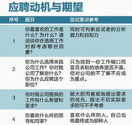 应聘理由模板，应聘理由一般怎么写
