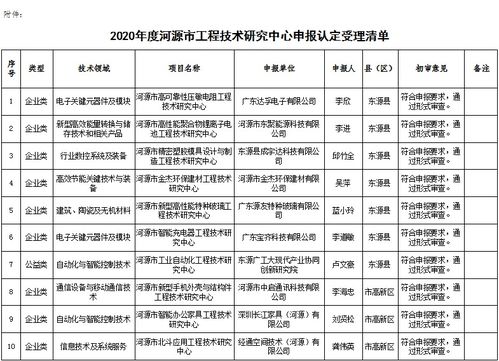 河源邮编是多少，河源游玩攻略