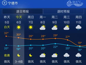 宁德市天气预报15天，宁德市天气预报15天查询当地