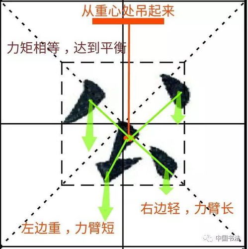伙的笔顺组词，式的笔顺