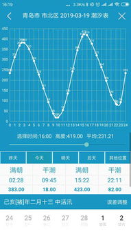 潮汐表负数是什么意思