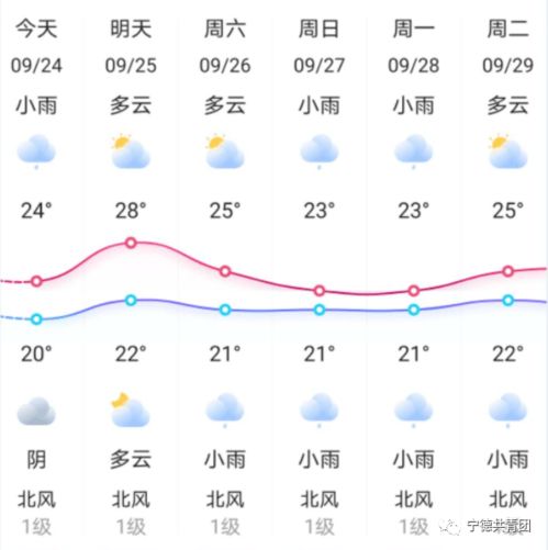 宁德冬天需要穿羽绒服吗