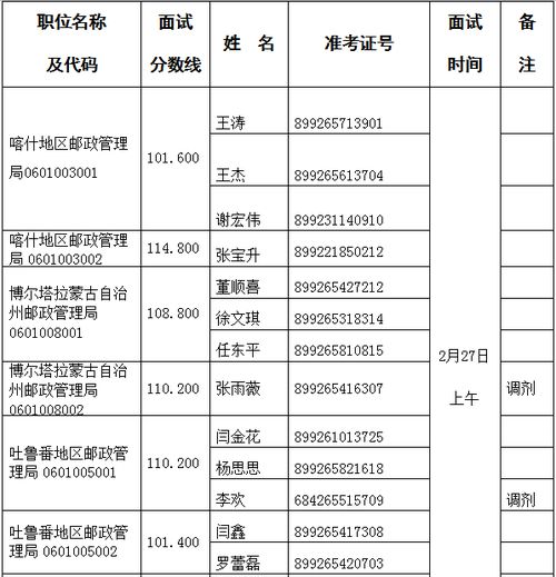 新疆邮编号喀什，新疆邮编号阿拉尔