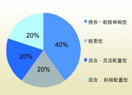 侧重的近义词