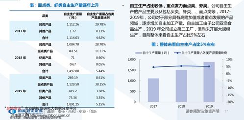 不菲的意思