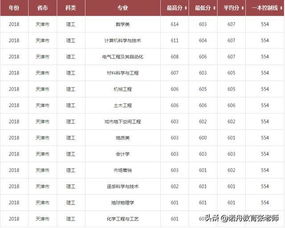 中国矿业大学录取分数线是多少，江苏中国矿业大学录取分数线