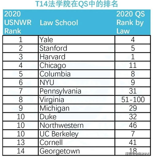 法学专业国内大学排名