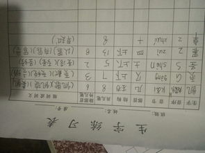 桌部首和结构，桌部首和组词