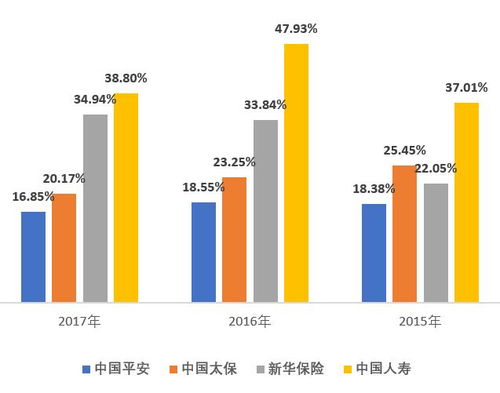 费用率计算公式是什么?