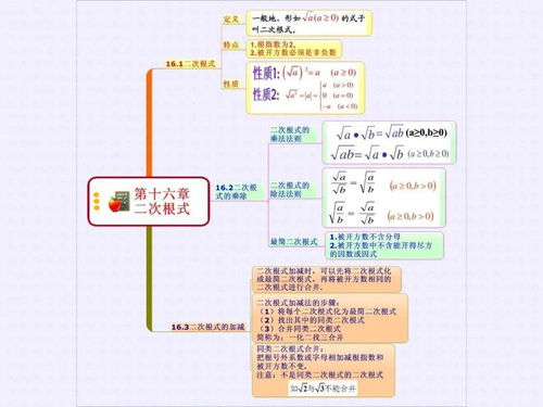 八下数学思维导图平行四边形，八下数学思维导图手抄报