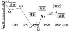 什么是国家垄断资本主义