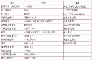 考研各科目时间安排表