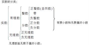 有理数分为哪几类