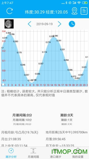 潮汐表怎么看赶海时间，潮汐表曹妃甸