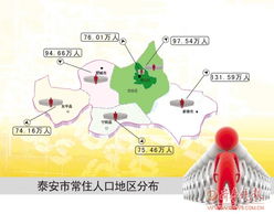 泰安人口数量2023总数是多少，泰安人口数量