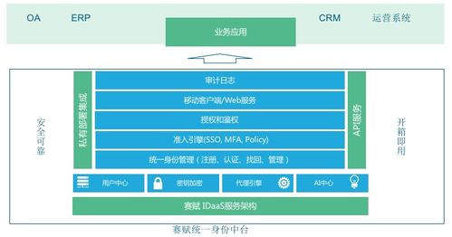 保险ida是什么意思，潜水aida是什么意思