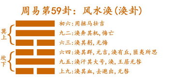 上乾下艮易安居，上乾下艮三爻动