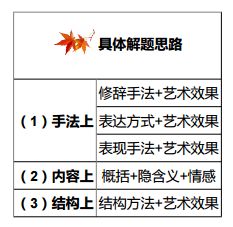内容概括是什么意思，总体概括是什么意思