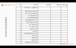 电梯公司维保情况说明，电梯维保工作报告