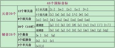 a的音标怎么写?