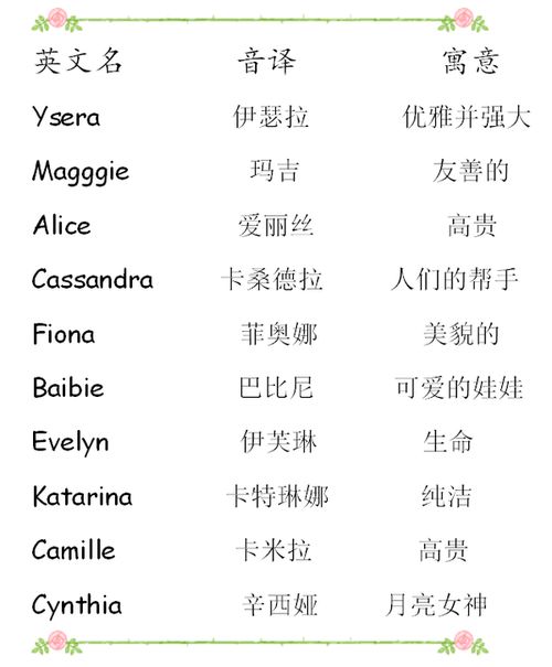 好听的英文男名字有哪些?