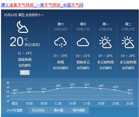 贵州天气预报7月份查询，贵州天气预报15天查询结果黄果树瀑布