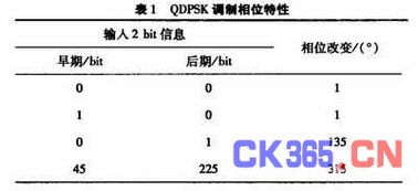 手表的复数