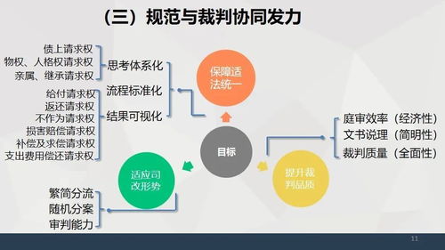 什么是请求权