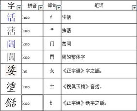 阔怎么组词语和拼音，广阔的阔怎么组词