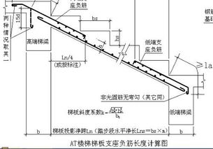 斜度的定义介绍?