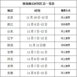 2023考研科目时间表，考研科目时间表怎么看