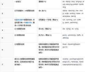 shop的现在分词，stop的现在分词和第三人称单数