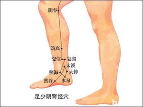 阴谷的神奇功效与作用，阴谷的位置与作用和功效