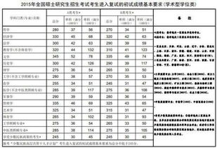 陕西理工大学专业分数线