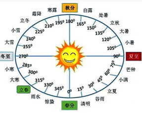 二十四节气图标，二十四节气图片简笔画