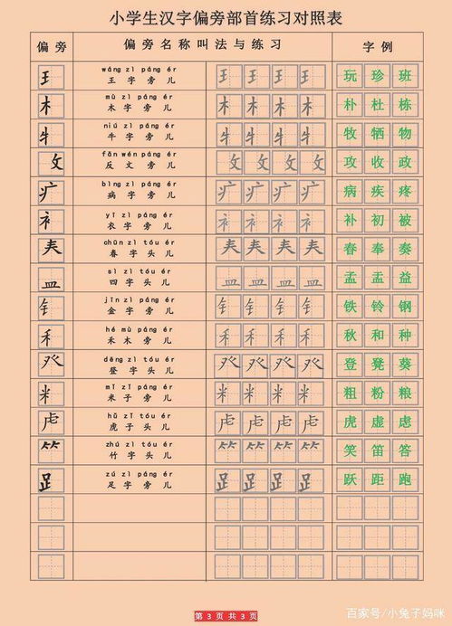 饱字的偏旁读什么