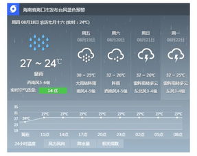 海南海口市一月天气预报