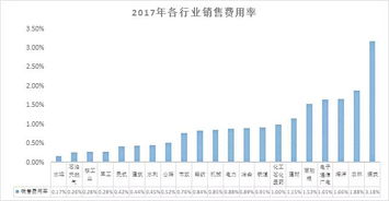 费用率高低说明了什么，费用率高好还是低好